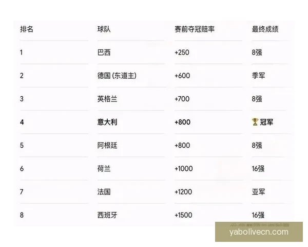 2026世界杯竞猜赔率分析及热门球队胜率预测揭秘